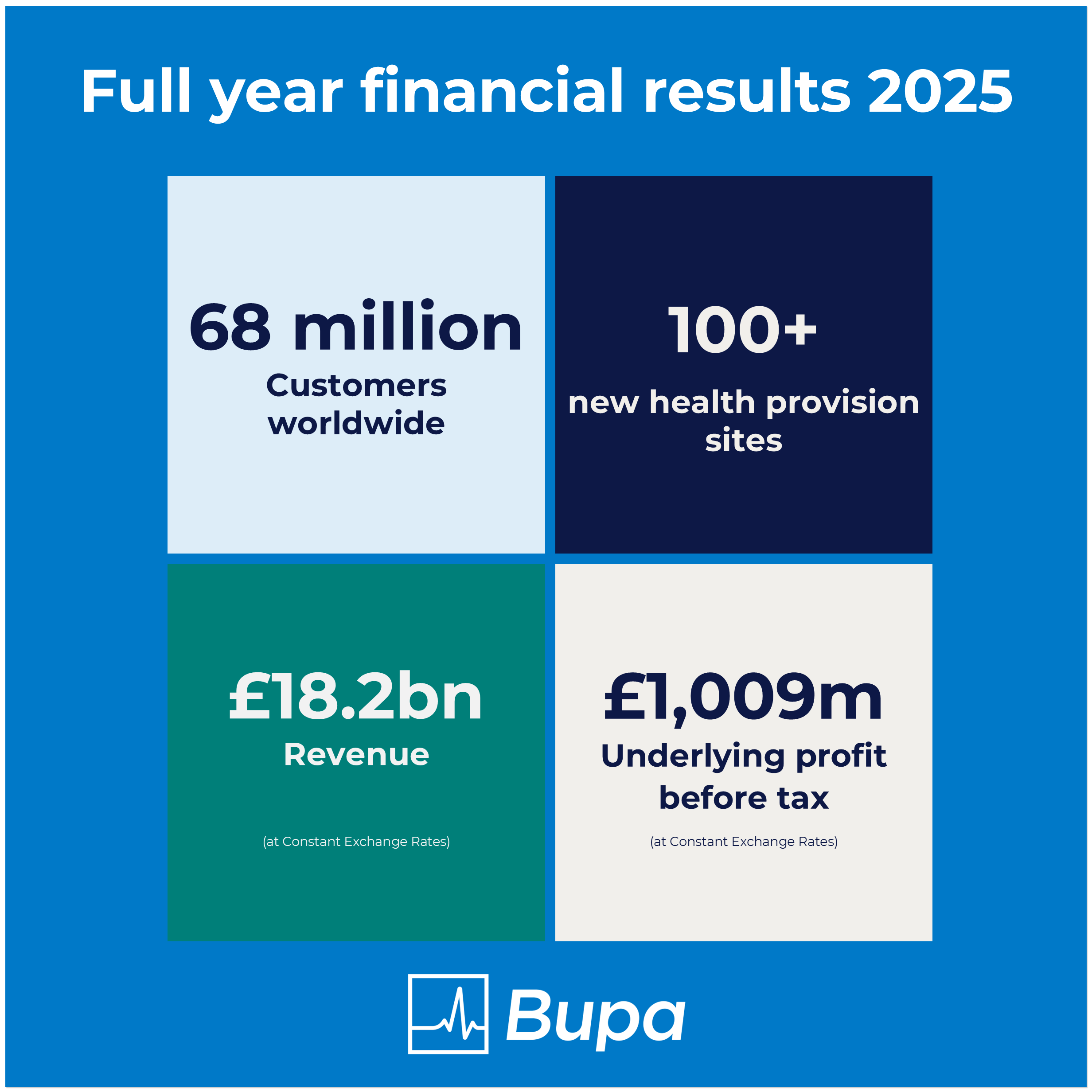 Full year financial results 2025